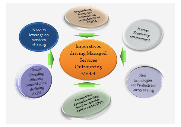 managed-services-diagram1